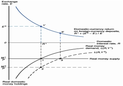 1229_study the effect of an increase in income.png